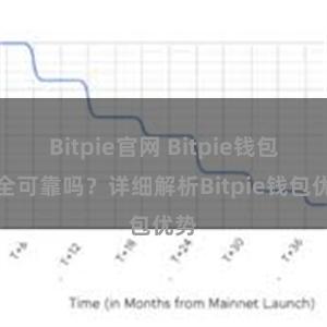 Bitpie官网 Bitpie钱包安全可靠吗？详细解析Bitpie钱包优势